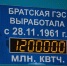 Братская ГЭС произвела больше электроэнергии, чем любая другая гидростанция России и Европы (ФОТО) - Администрация г. Братск