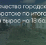 Поделитья во ВКонтакте - Братская Студия Телевидения