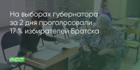 Поделитья во ВКонтакте - Братская Студия Телевидения