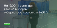 Поделитья во ВКонтакте - Братская Студия Телевидения