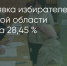 Поделитья во ВКонтакте - Братская Студия Телевидения