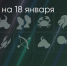 Поделитья во ВКонтакте - Братская Студия Телевидения