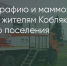 Поделитья во ВКонтакте - Братская Студия Телевидения