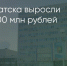 Поделитья во ВКонтакте - Братская Студия Телевидения